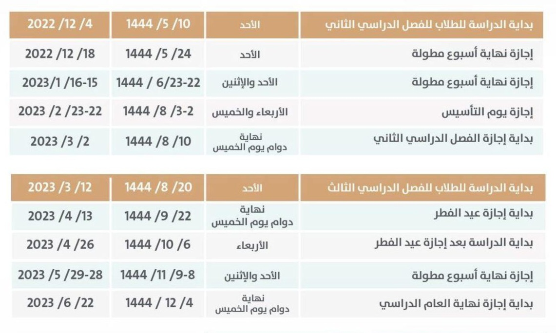إجازة نهاية الفصل الدراسي الثاني