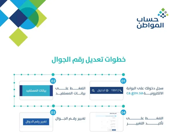 تحديث حساب المواطن عبر أبشر