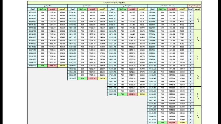 سلم رواتب المعلمين