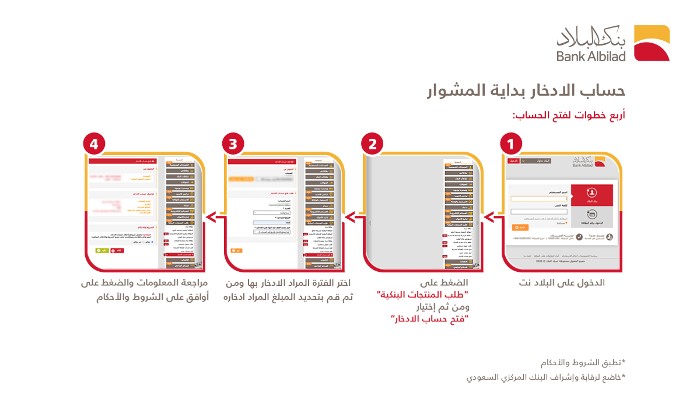 فروع بنك البلاد