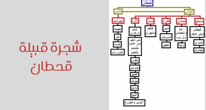 رموز القبائل