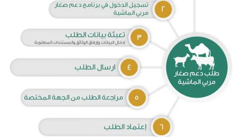 كيف اسجل في دعم المواشي
