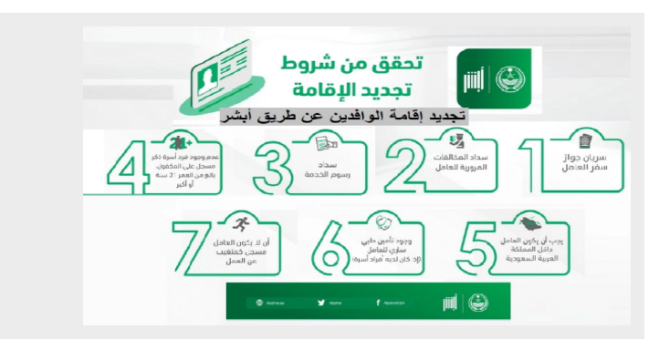 كم فترة السماح بعد انتهاء الإقامة
