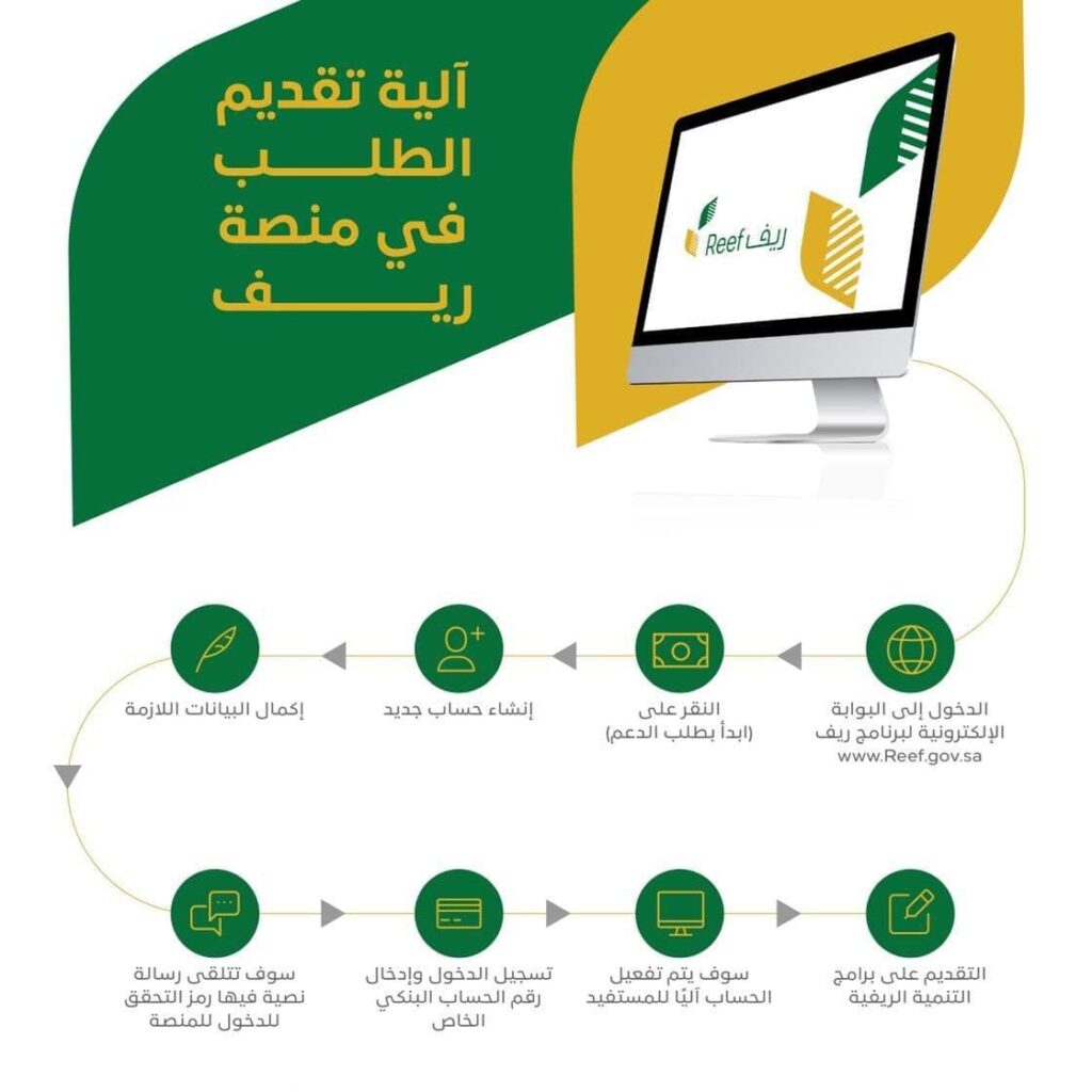 برنامج ريف