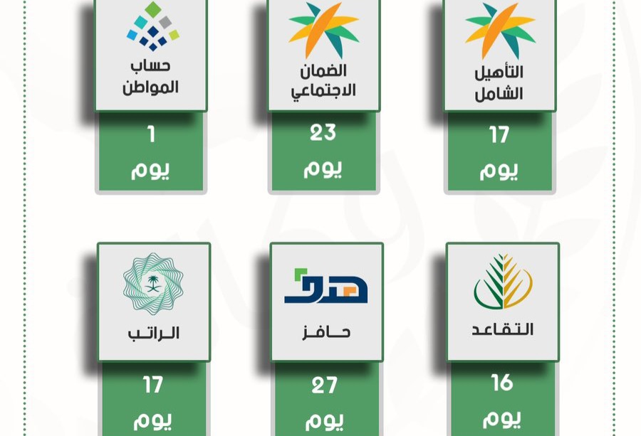 كم باقي على الراتب التنازلي