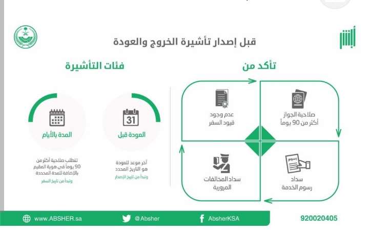 رسوم تأشيرات الخروج والعودة والإقامة