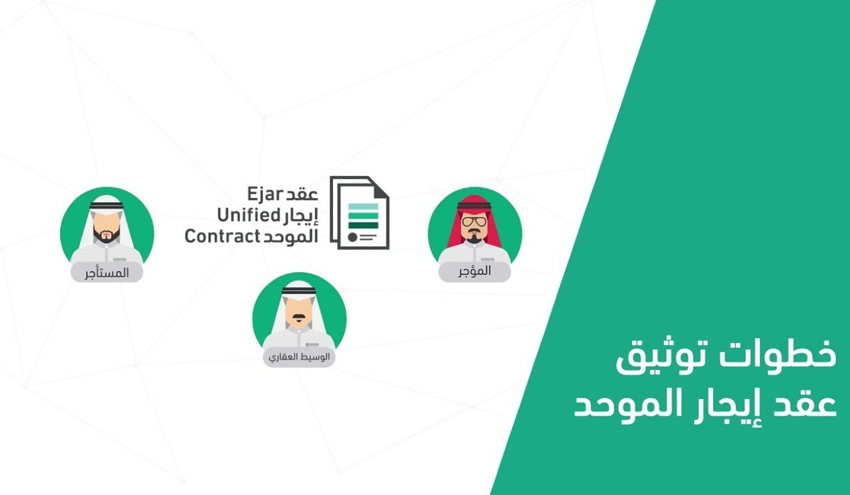 استعلام عن عقد إيجار أبشر