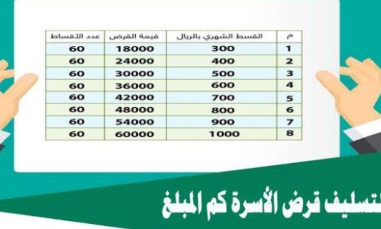 بنك التسليف قرض الأسرة