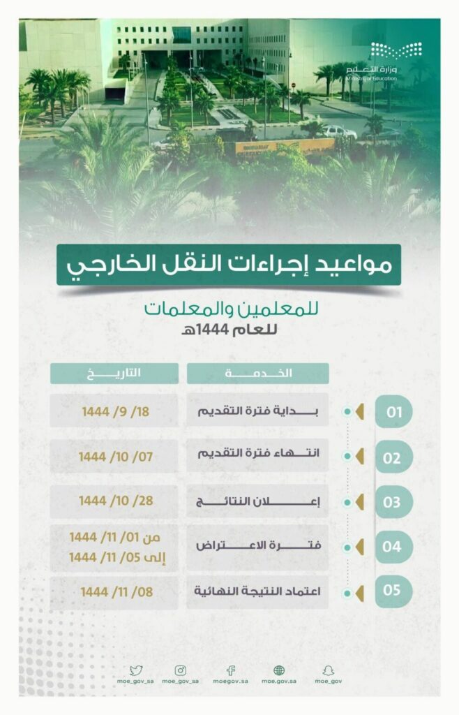 القواعد التنظيمية والمفاضلة لحركة النقل الخارجي