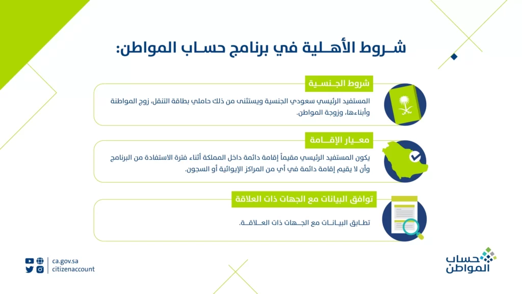 دمج المكرمة الملكية مع حساب المواطن