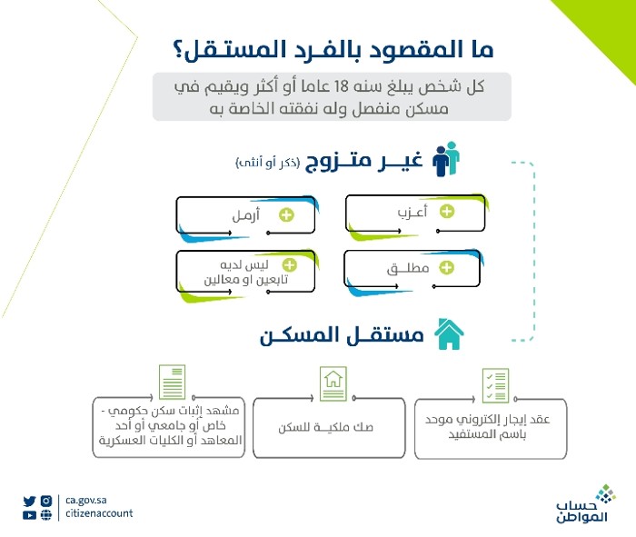 حساب المواطن ينبه المستفيدين