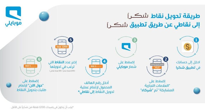 تحويل نقاط موبايلي الى رقم اخر
