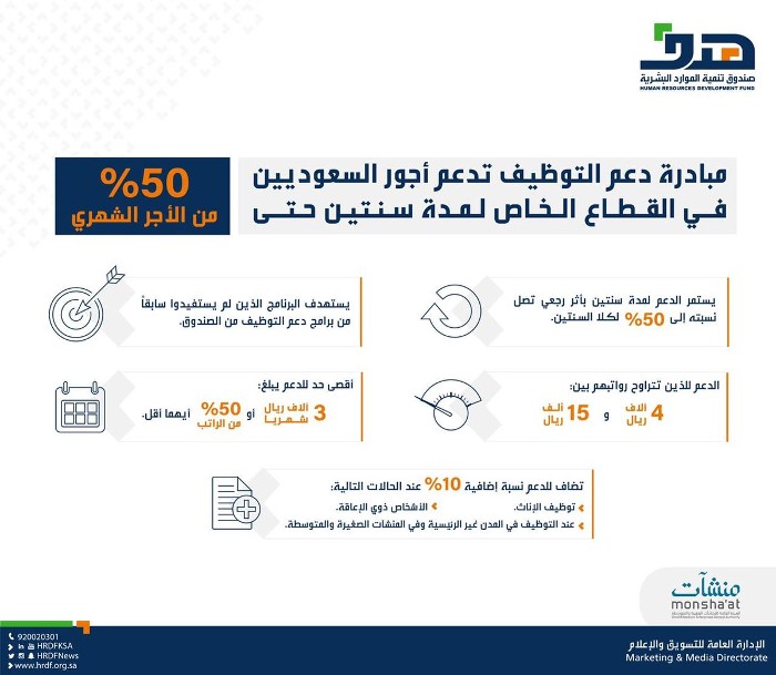 استعلام عن دعم الموارد البشرية برقم الهوية