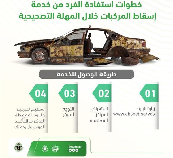 إسقاط المركبات القديمة بدون رسوم