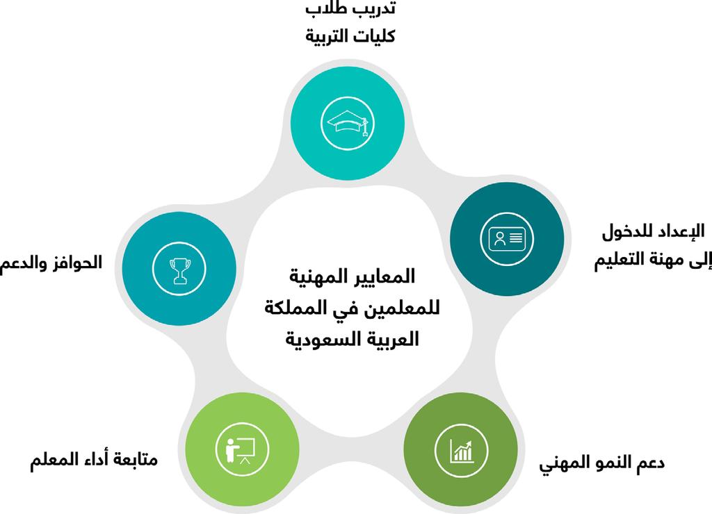 درجة النجاح في اختيار الرخصة المهنية