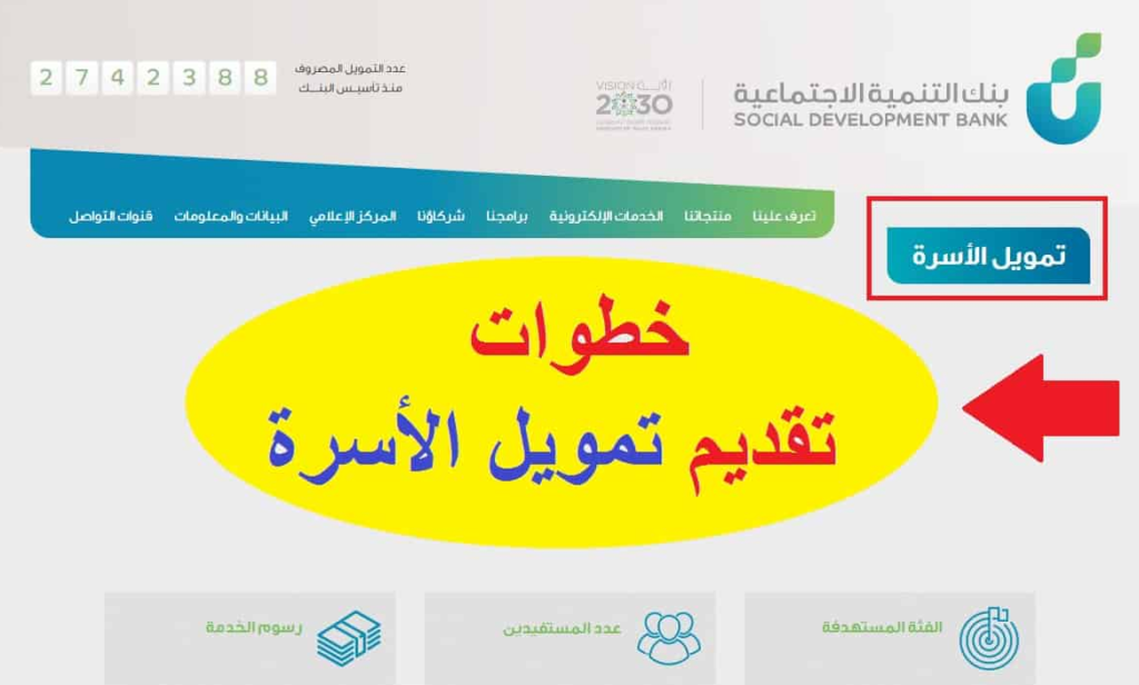 شروط الحصول على قرض الأسرة من بنك التنمية الاجتماعية