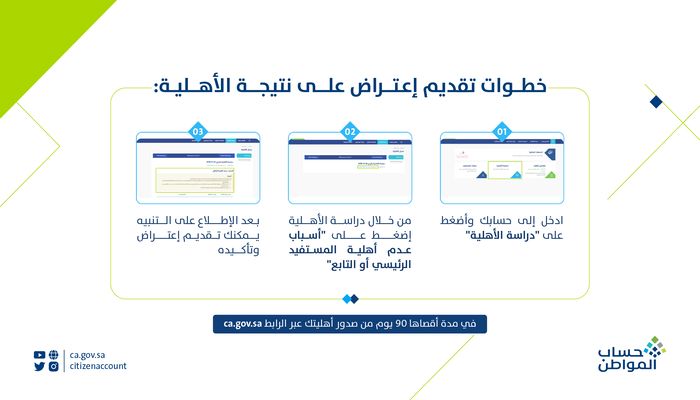 الاعتراض على الاهلية في حساب المواطن