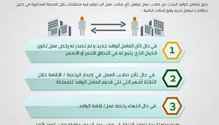 حالات نقل الكفالة بدون موافقة الكفيل