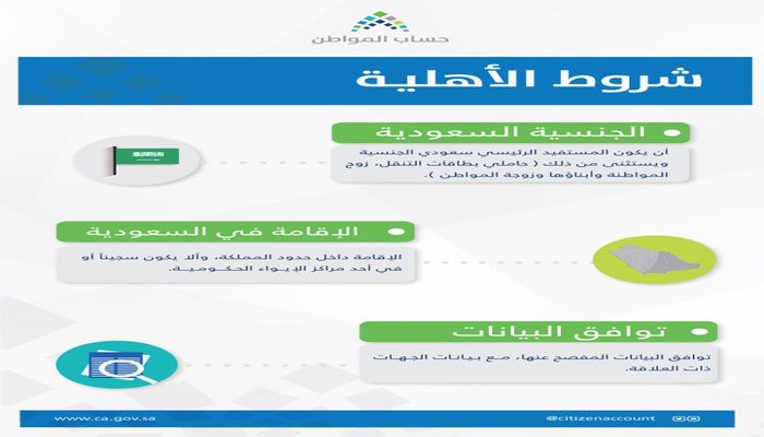 شروط الأهلية حساب المواطن
