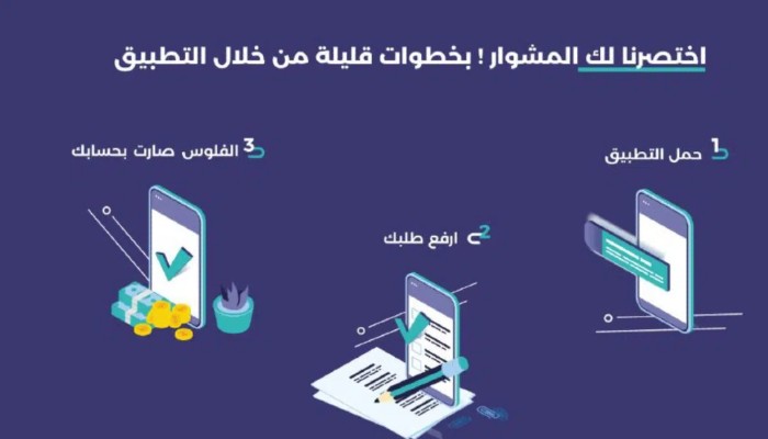 قرض بدون فوائد من الراجحي