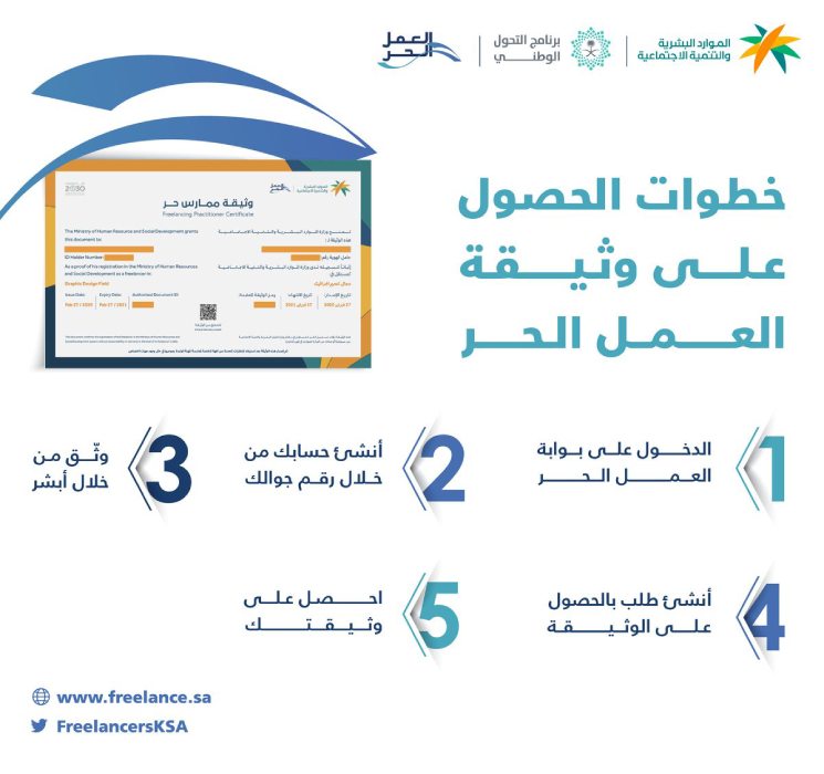 إصدار وثيقة العمل الحر الأسر المنتجة