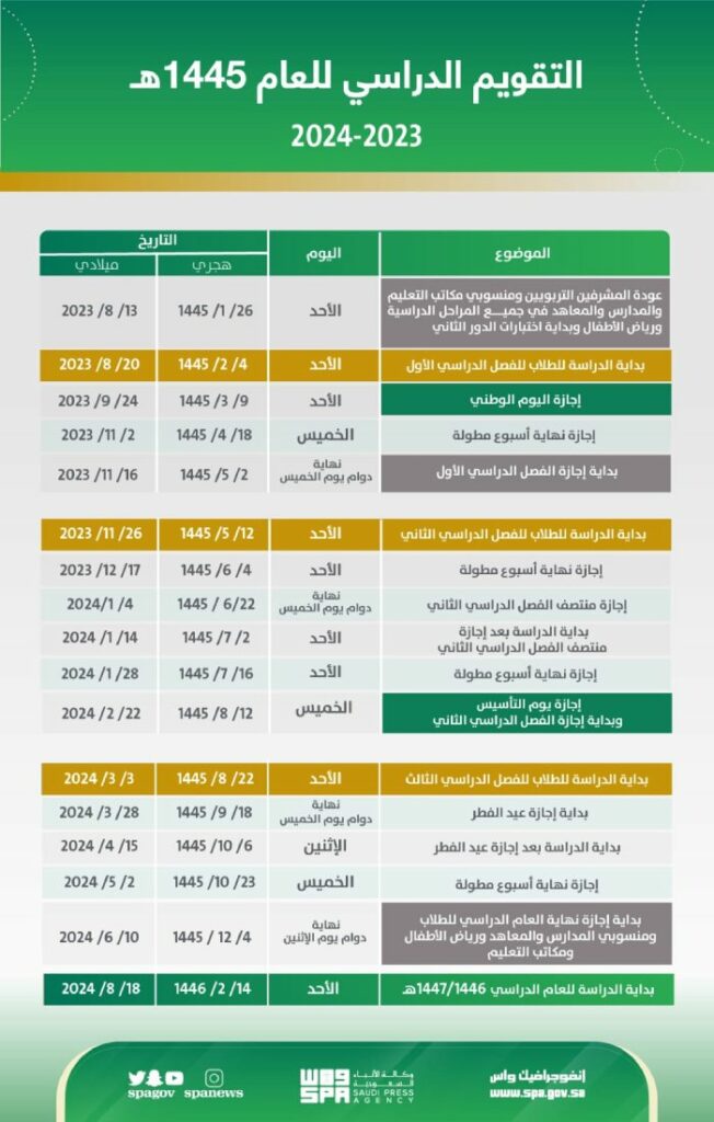 التقويم الدراسي ١٤٤٥ بعد التعديل بالسعودية