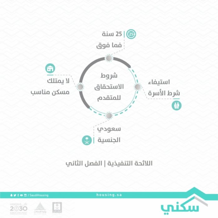 برنامج سكني دعم