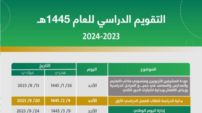 تفاصيل التقويم الدراسي 1445ه