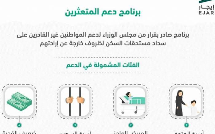 خطوات تسجيل في برنامج دعم الإيجار