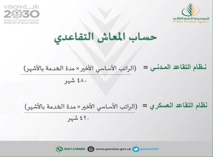 خطوات حساب راتب التقاعد