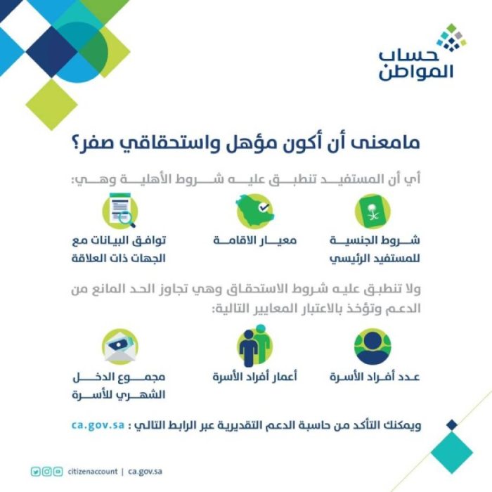 شروط استحقاق الدعم في برنامج حساب المواطن
