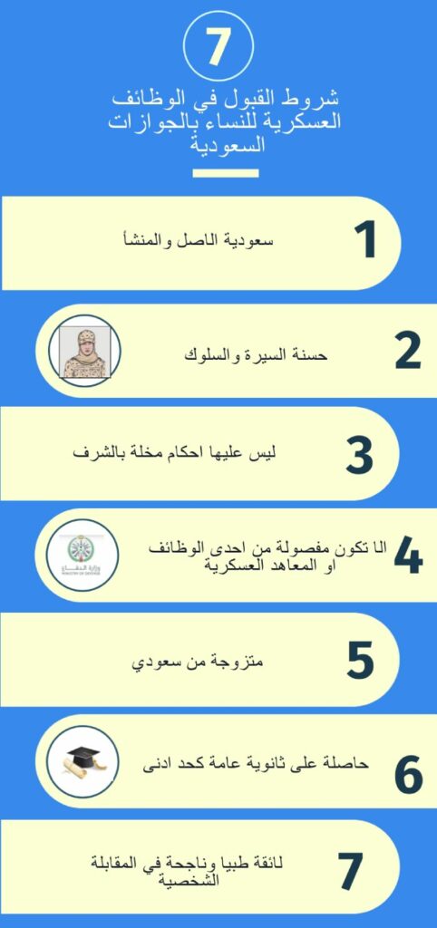 شروط التقديم على الجوازات للنساء