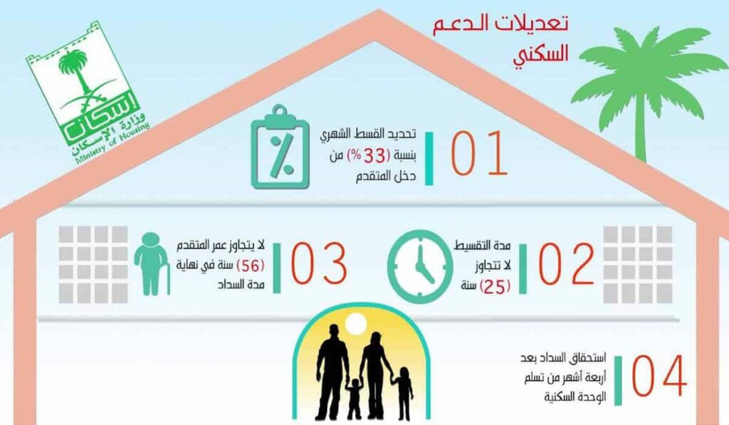  شروط الدعم السكني للمطلقات