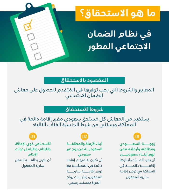 شروط الضمان الاجتماعي المطور للعاطلين 1445
