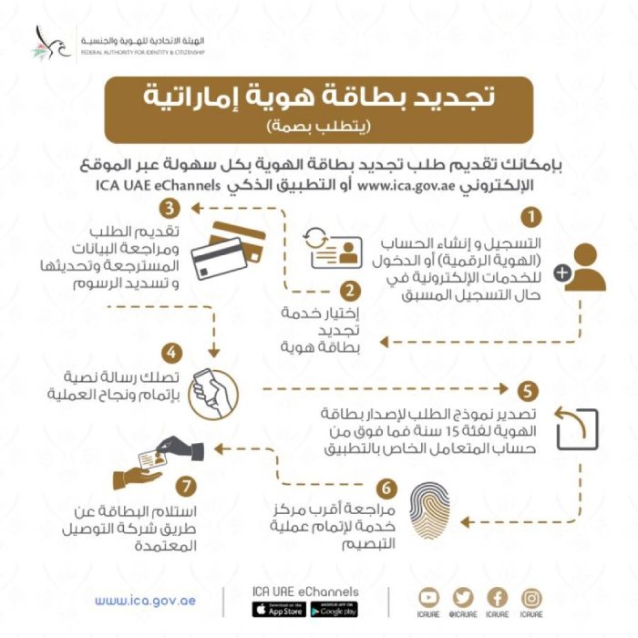 ما هي الأوراق المطلوبة لتجديد الهوية الاماراتية؟