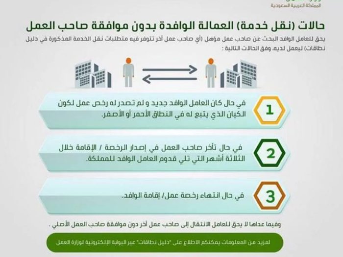 ماذا أفعل إذا رفض الكفيل نقل الكفالة ؟
