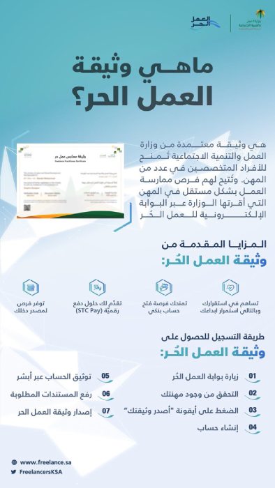 وثيقة عمل حر بالسعودية ومزاياها