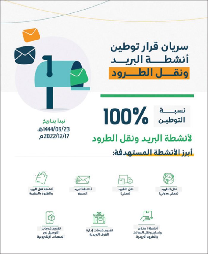 الأوراق المطلوبة للتسجيل في دعم توطين 1445