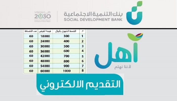 بنك التنمية الاجتماعية