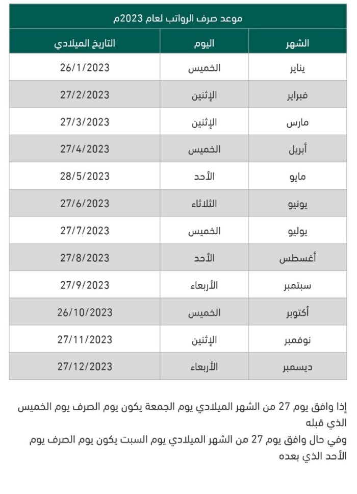 جدول مواعيد صرف الرواتب 2023