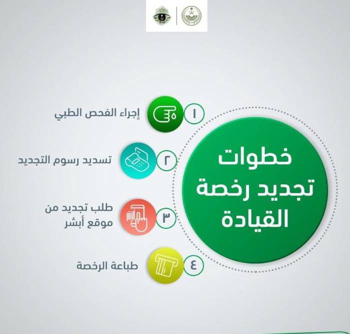 خطوات تجديد رخصة القيادة اون لاين بعد ضبط مخالفه انتهاء الرخصه