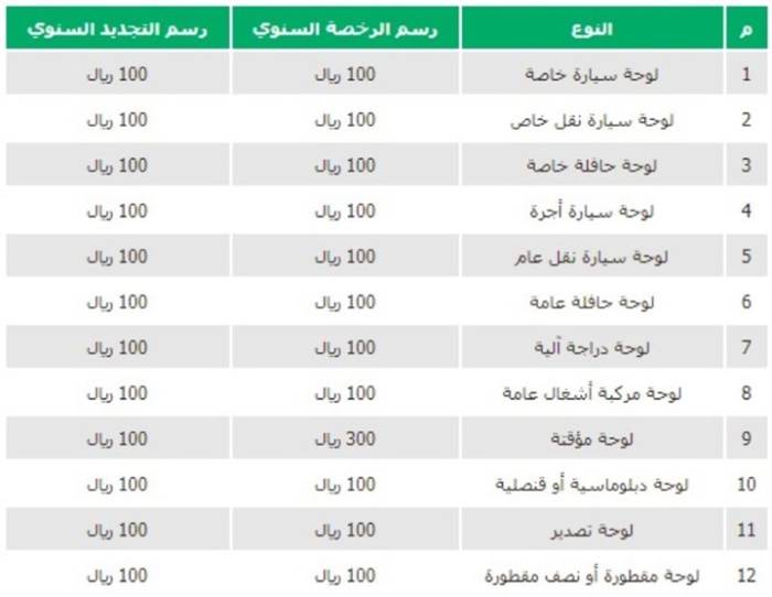 رسوم تجديد الرخصة في السعودية