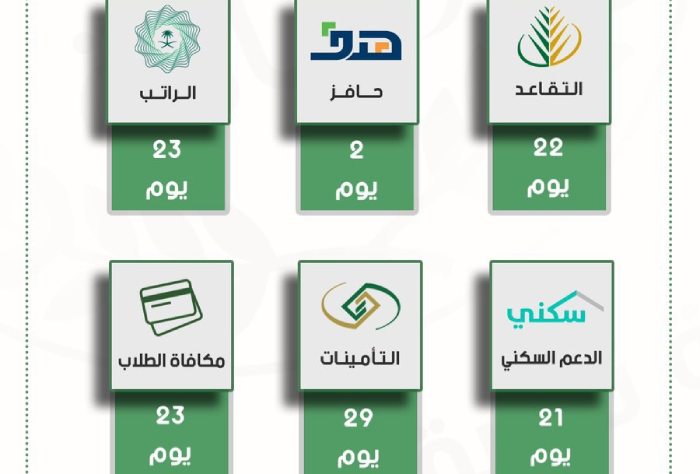 كم باقي على رواتب الموظفين