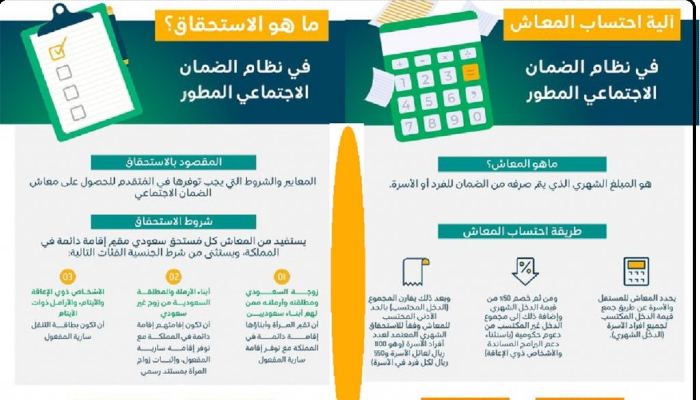 معاشات الضمان الاجتماعي