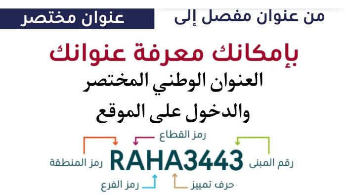 تعديل العنوان الوطني سبل