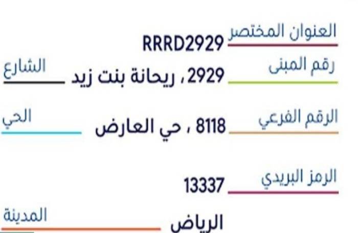 العنوان الوطني تعديل