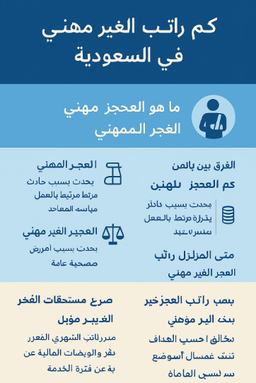 كم راتب العجز الغير مهني